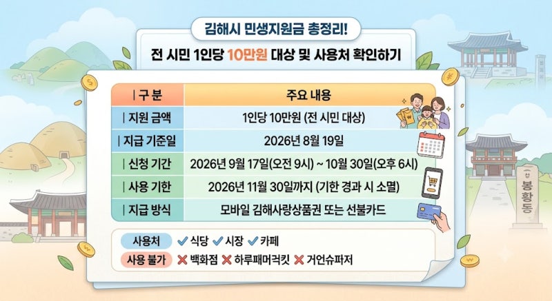 김해시 민생지원금 신청 방법 총정리! 전 시민 1인당 10만원 대상 및 사용처 확인하기