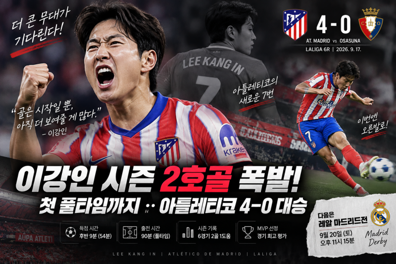 이강인 시즌 2호골 폭발, 오사수나전 첫 풀타임까지…다음은 레알 마드리드전