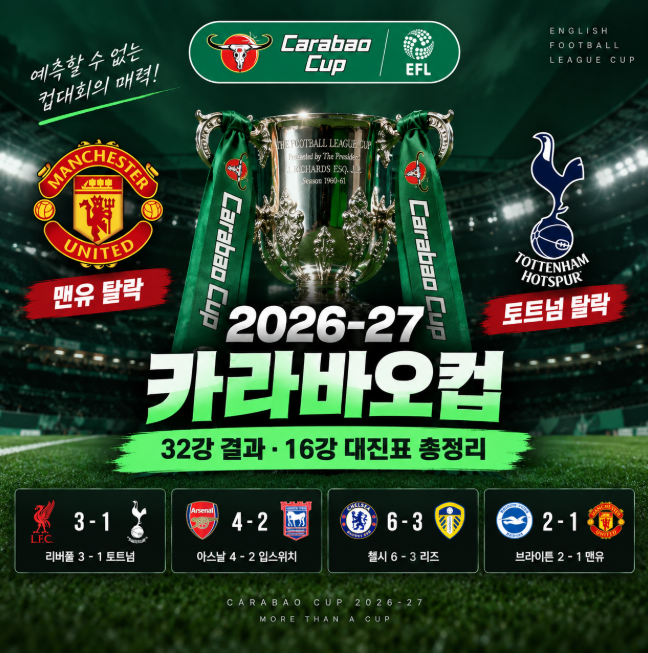 맨유·토트넘 탈락! 2026-27 카라바오컵 32강 결과·16강 대진표