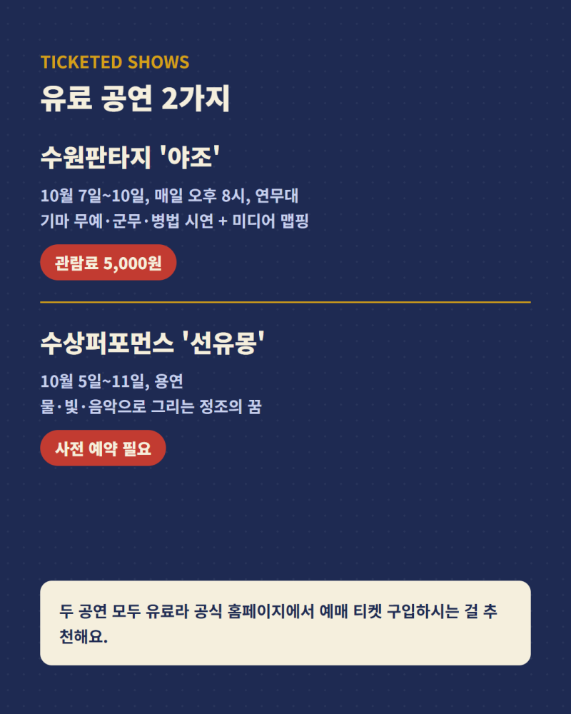 [수원] 제63회 수원화성문화제 이것만은 알고 가세요! (예약링크, 주차장, 프로그램)