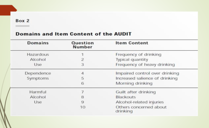 AUDIT(Alcohol Use Disorders Identification Test, 알코올사용장애 선별검사