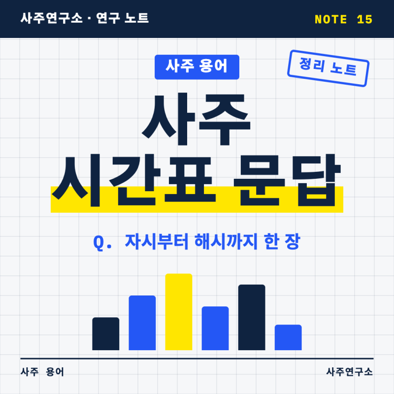 사주 시간표 문답, 시주 뜻과 자시 경계 시간 모를 때 보는 법까지