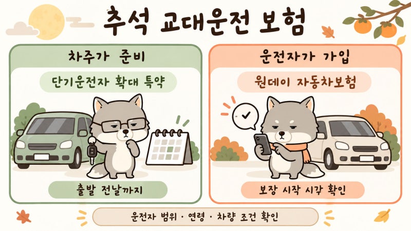 추석 교대운전 자동차보험, 가족이 운전해도 특약이 필요할까요?