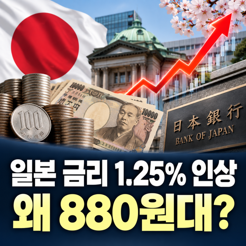 엔화 환율 전망, 일본 금리 1.25% 인상에도 왜 880원대일까?