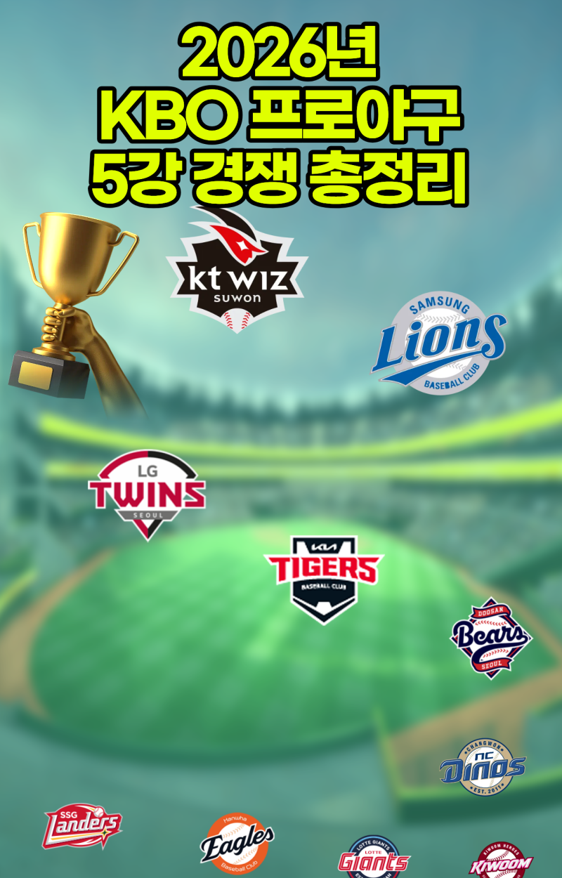 2026 KBO 가을야구 경우의 수 총정리｜KT·삼성 1위부터 두산·NC 5위 경쟁까지