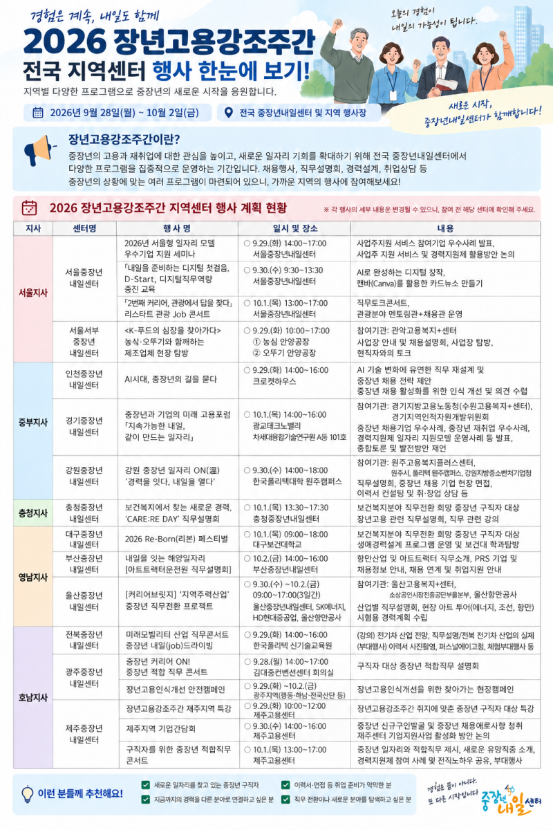 [중장년내일서포터즈] 2026 장년고용강조주간(9/28~10/2) 전국 행사 및 프로그램 톺아보기