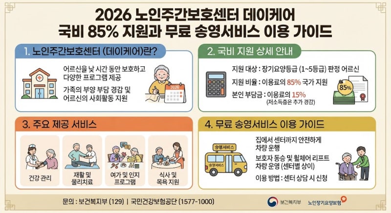 2026 노인주간보호센터 데이케어 국비 85% 지원과 무료 송영서비스 이용 가이드