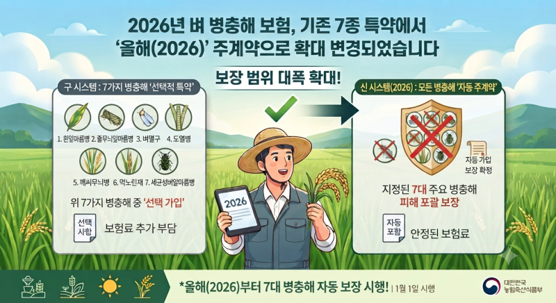 2026년 벼 병충해 보험, 특약에서 주계약(보통약관)으로 바뀌었습니다