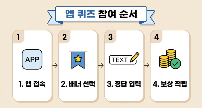 하림펫푸드 퀴즈 정답, ㅇㅂ 두 글자 정체는?