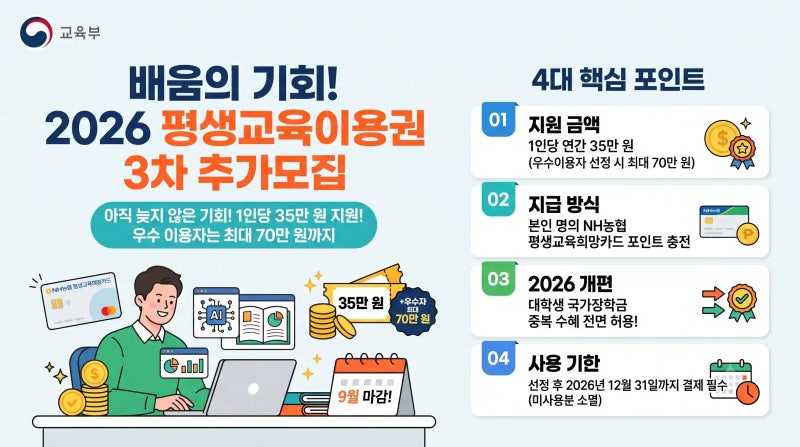 2026 평생교육이용권 3차 추가모집 총정리: 1인당 35만 원(최대 70만 원)·지자체별 신청기간 & AI....