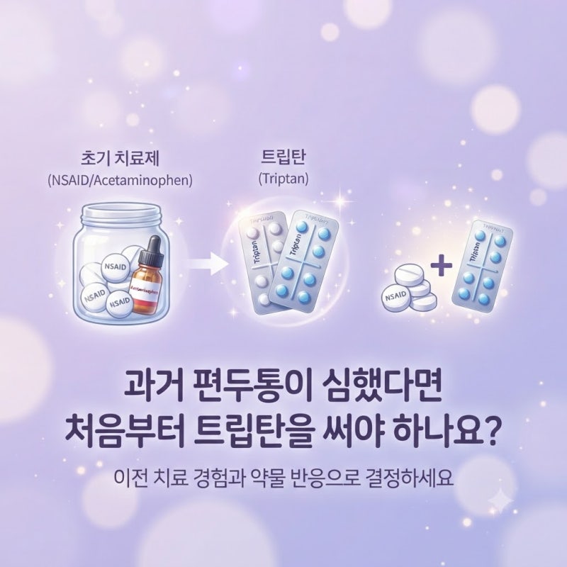 공덕신경과, 과거 편두통이 심했다면 처음부터 트립탄을 써야 하나요?
