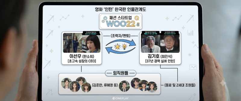 영화 인턴 한국판 총정리: 개봉일, 출연진, 줄거리, 원작 비교 및 솔직 후기