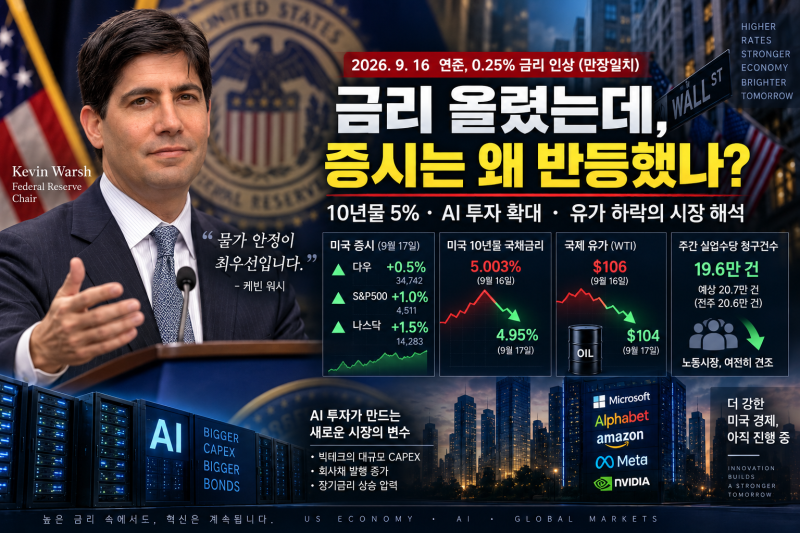 연준 금리인상에도 오늘 주가 왜 급등했나? 미 증시 분석및 전망