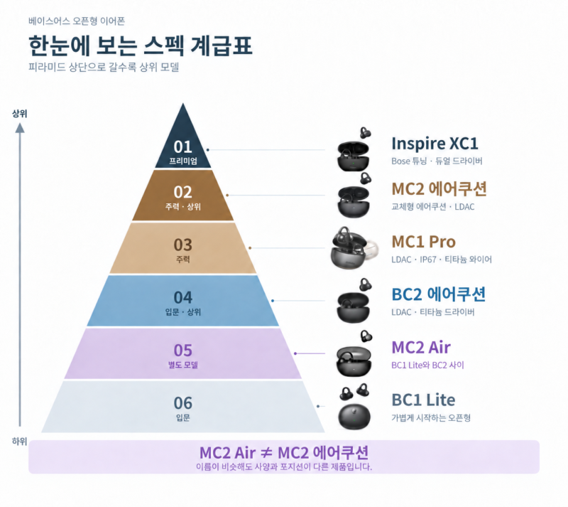 나에게 맞는 오픈형 이어폰은 무엇일까요?