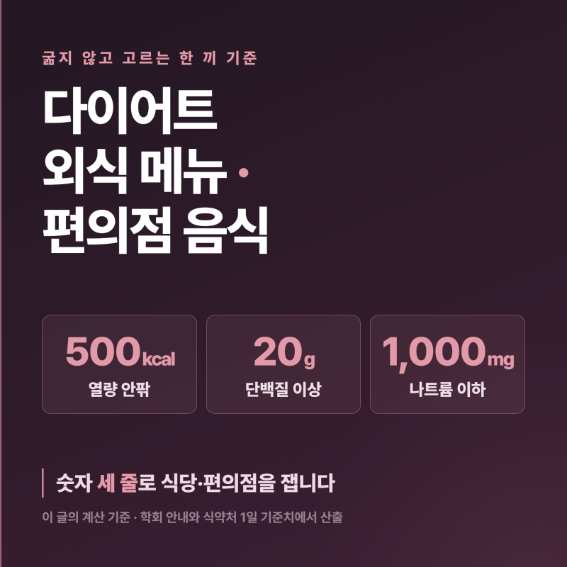 다이어트 외식 메뉴, 편의점 음식까지 굶지 않고 고르는 기준 3줄