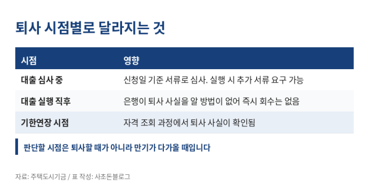 청년 버팀목 대출 받고 퇴사하면 어떻게 되나