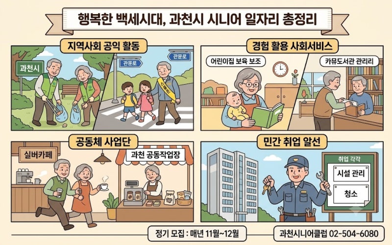 경기도 과천시 시니어 일자리 총정리｜월수입부터 주요 수행기관 연락처까지