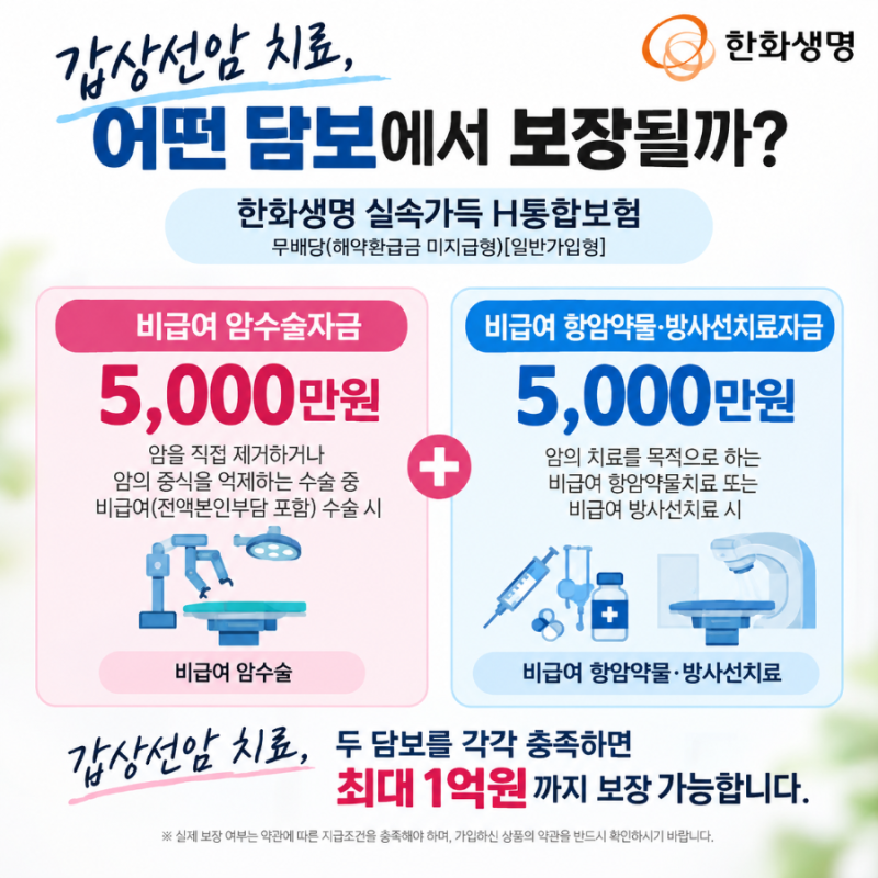 비급여 암수술5천, 비급여 항암약물,방사선치료5천에 갑상선암도 포함