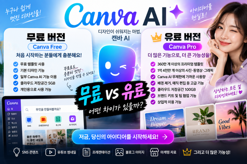 Canva AI 무료 사용법부터 유료 결제까지 총정리