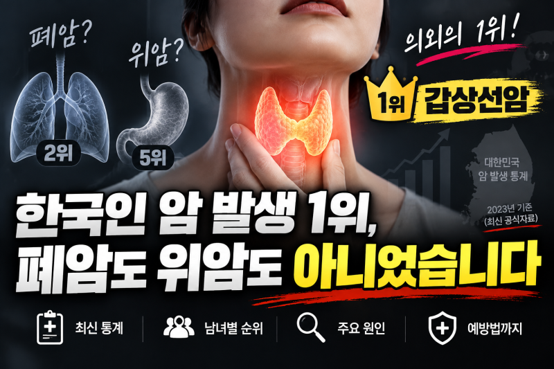 한국인 암 발생 1위, 폐암도 위암도 아니었습니다