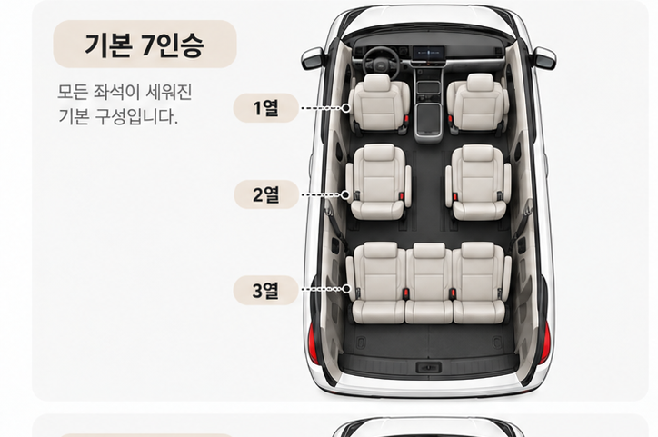 4세대 카니발 7인승 9인승 좌석배치 차이｜3열·4열 싱킹과 적재공간 비교