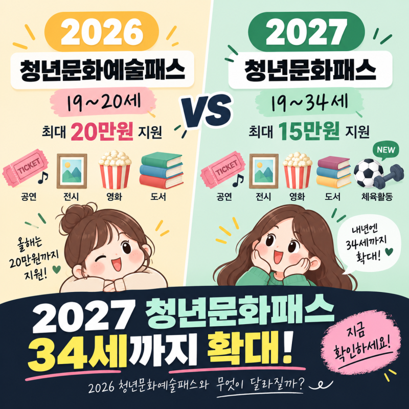 2026 청년문화예술패스 VS 2027 청년문화패스 차이점 (대상, 지원금, 사용처, 신청방법)