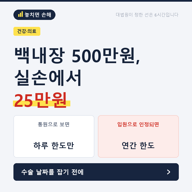 백내장 수술비 500만원, 실손에서 25만원만 나올 수 있습니다