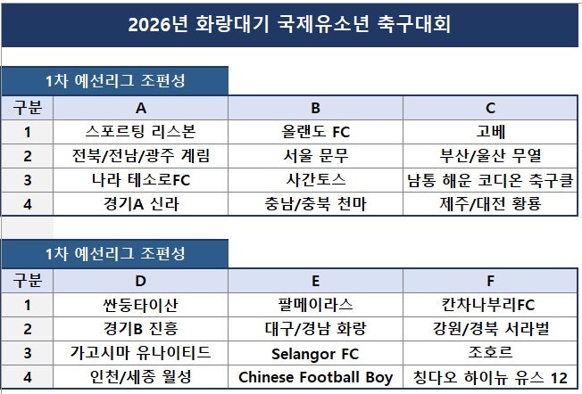2026 화랑대기 국제 유소년 축구대회 조편성 및 날짜별 경기 일정 완벽 가이드!
