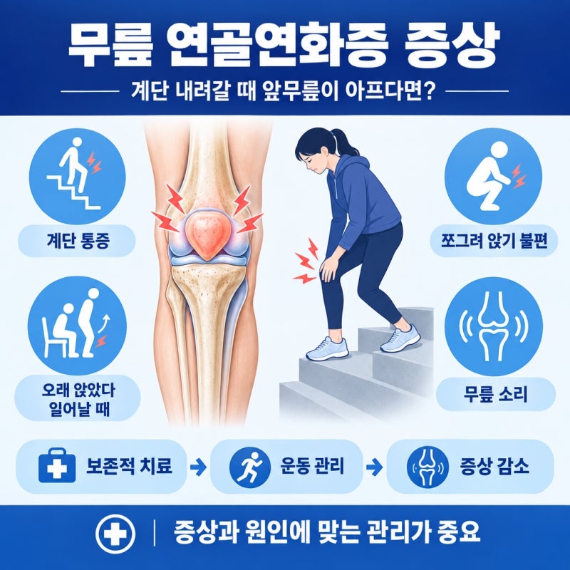 무릎 연골연화증 증상 치료, 계단 내려갈 때 앞무릎이 아프다면?