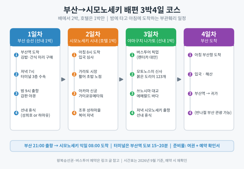 부산 시모노세키 배편 여행 준비 총정리 | 부관훼리 시간표·요금·3박4일 코스