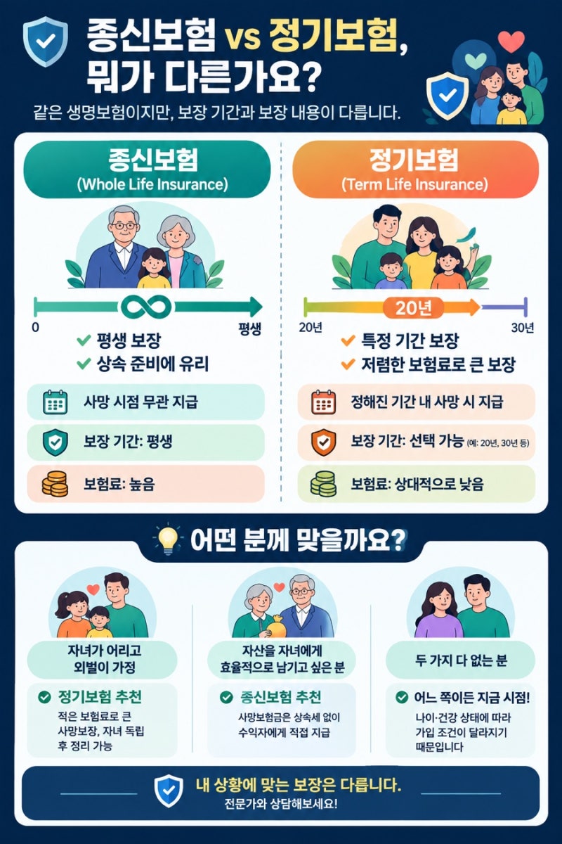정기보험과 종신보험 ?