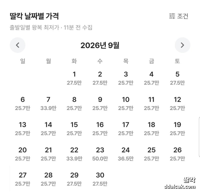 괌 비행기표 가격비교, 날짜별 가격 차이와 가격 추적 방법