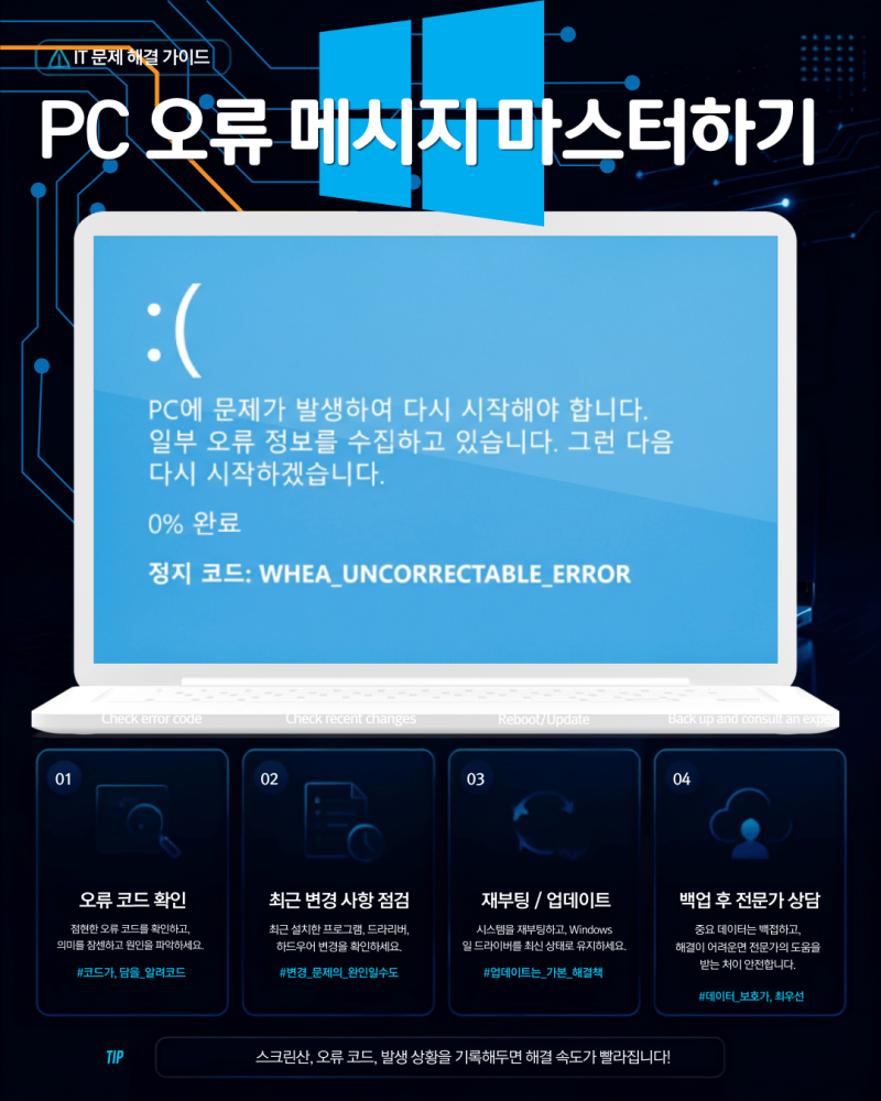 "부품이 타버렸다고?" WHEA 블루스크린, 수리점 가기 전 CPU/메인보드 고장 확인법 [컴테크트래....