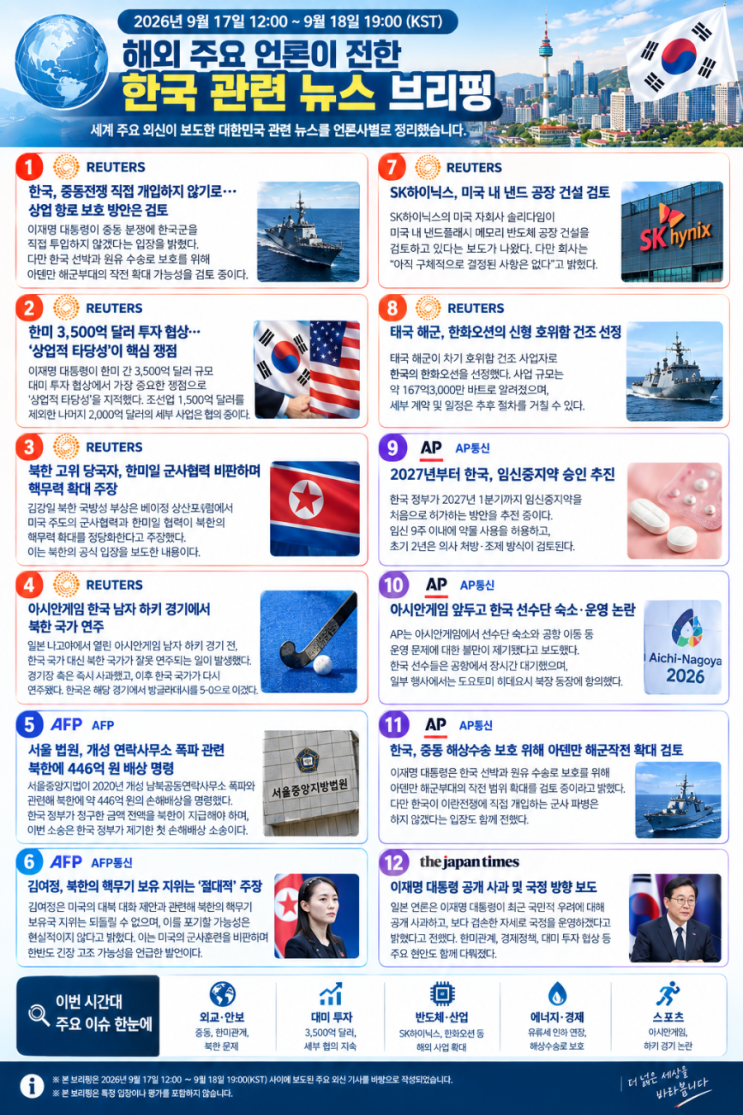 2026년 9월 18일 19시 현재 한국 관련 외신보도 브리핑