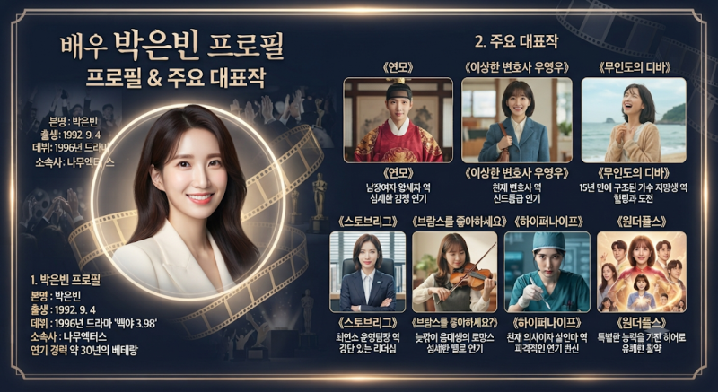 박은빈 프로필과 대표작연모부터 이상한 변호사 우영우, 무인도의 디바까지