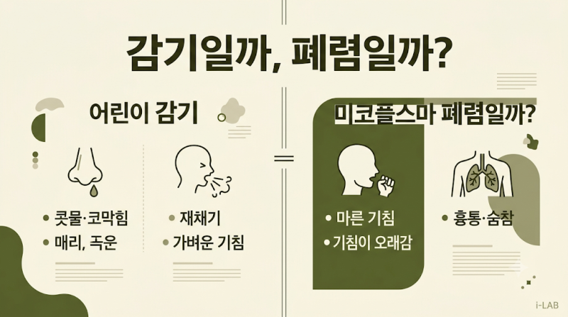 아이 기침이 2주 넘게 안 낫는다면? 마이코플라즈마 폐렴, 감기와 이렇게 다릅니다