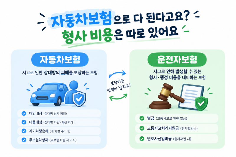 교통사고 나고 당황하기 전에 꼭 알아야 할 것 - 자동차보험 vs 운전자보험 + 처리 순서