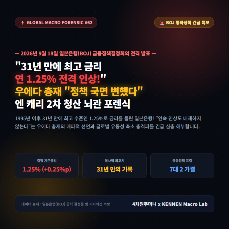 “31년 만에 최고 금리 1.25% 전격 인상” : 일본은행(BOJ) 통화정책 긴급 포렌식 & 우에다 총재 ....