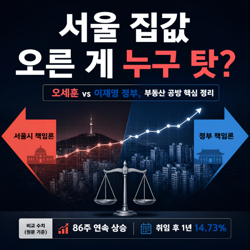 집값 오른 게 누구 탓? 오세훈 vs 이재명 정부 부동산 공방 총정리