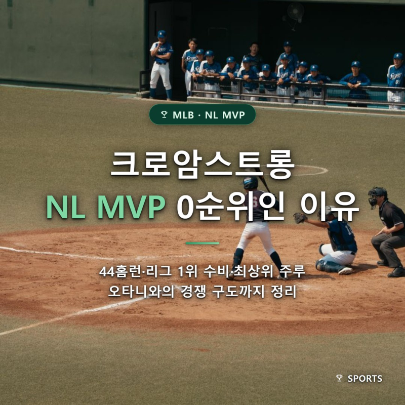 크로암스트롱, 오타니 대신 NL MVP 0순위로 꼽히는 이유