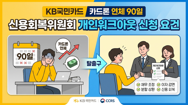 KB국민카드 카드론 연체 90일 신용회복위원회 개인워크아웃 신청 요건