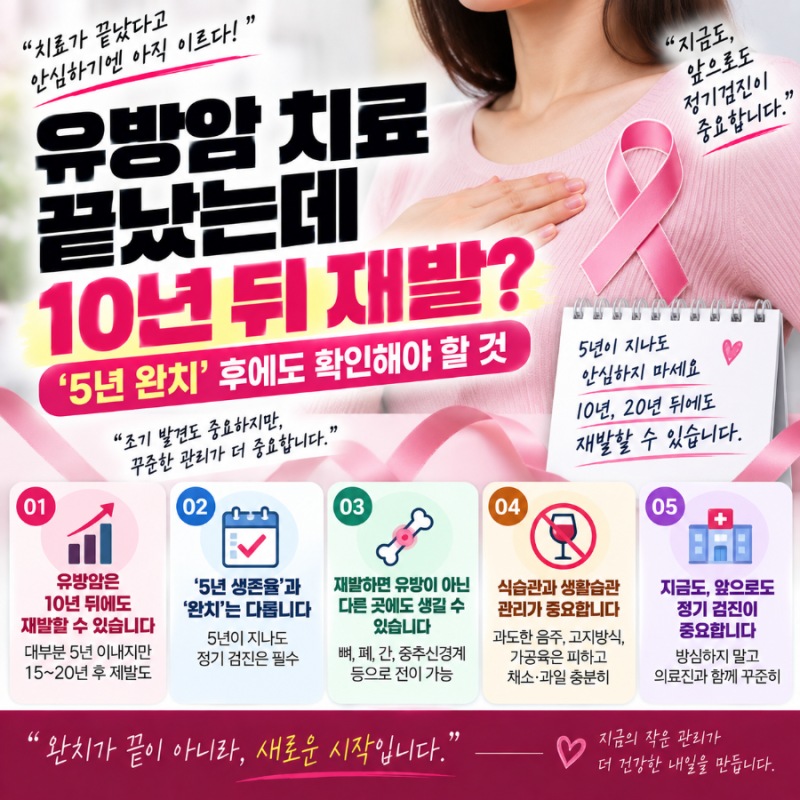 유방암 치료 끝났는데 10년 뒤 재발? ‘5년 완치’ 후에도 확인해야 할 것