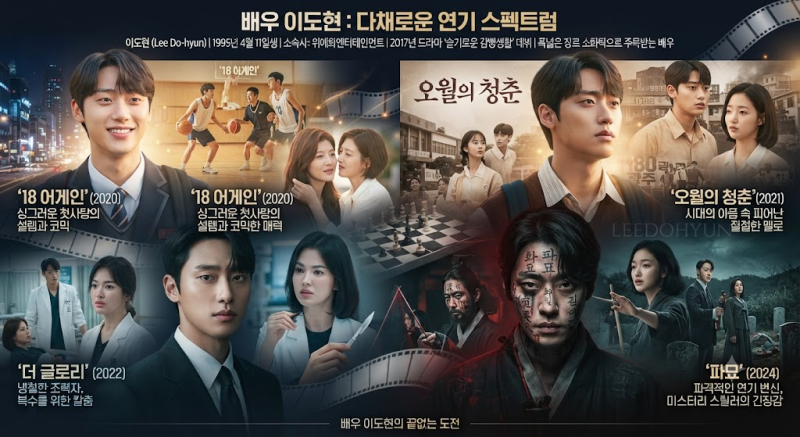 이도현 배우 프로필｜더 글로리·오월의 청춘·파묘 대표작과 2026년 근황