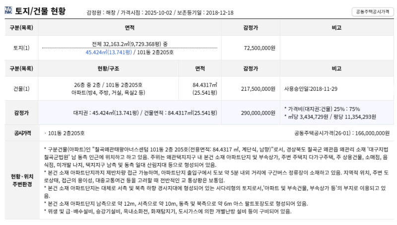 경북 칠곡 왜관 태왕아너스센텀 아파트 경매 1회 유찰 2억300만원대 2025타경9339 사진 5