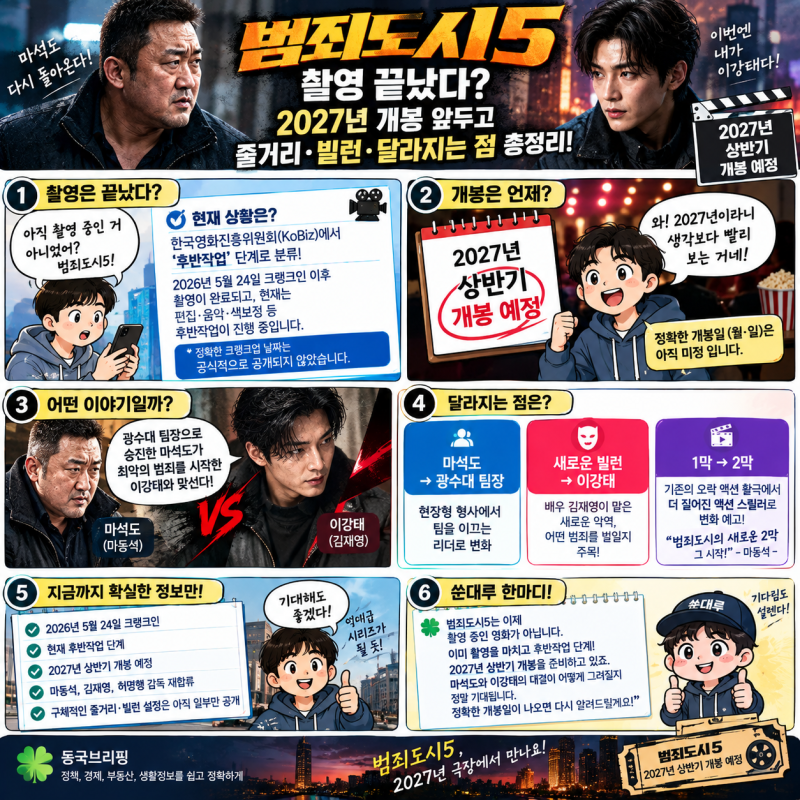 범죄도시5 촬영 끝났다?