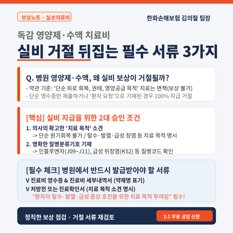 [실비보험 보상] 독감 영양제·수액 치료비 실비 청구 거절당했을 때 대처법 (필수 서류)