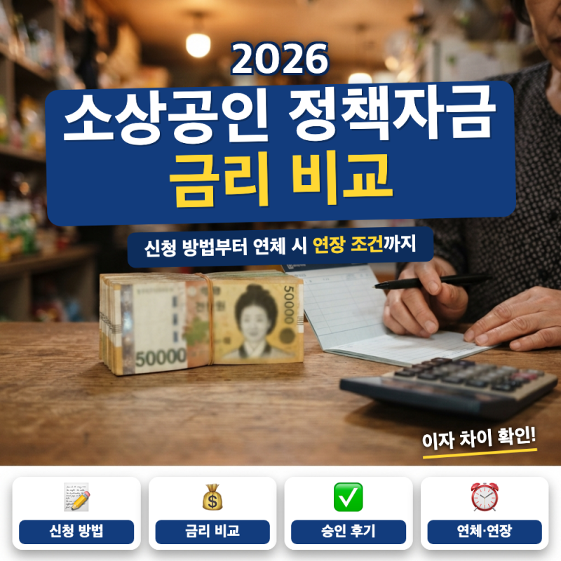 소상공인 정책자금 신청 방법은? (+ 금리 비교, 연체 연장 방법)