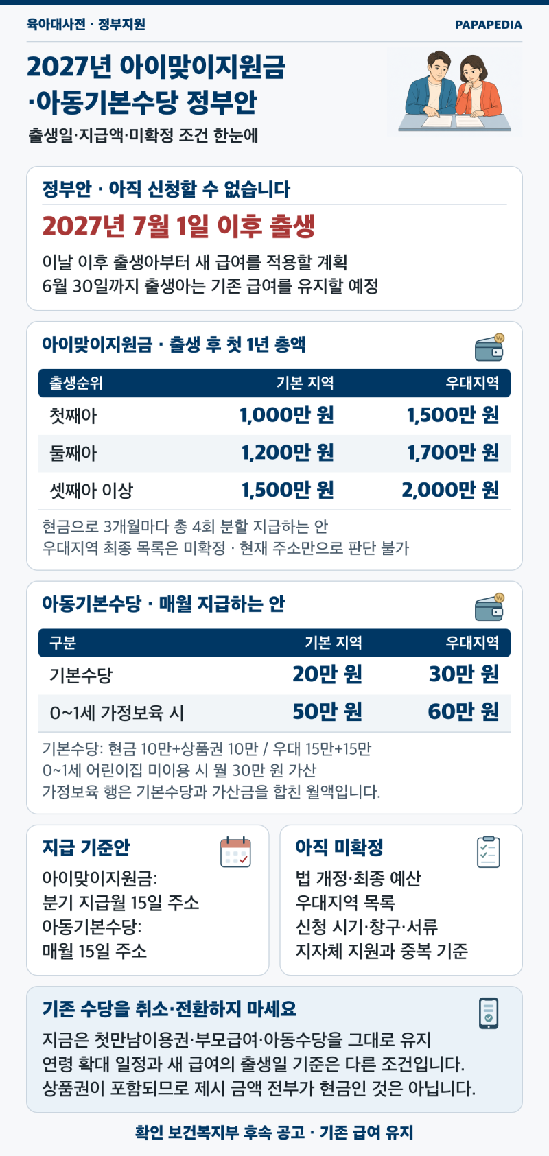 2027년 아이맞이지원금·아동기본수당 정부안, 출생 기준·예상액 정리