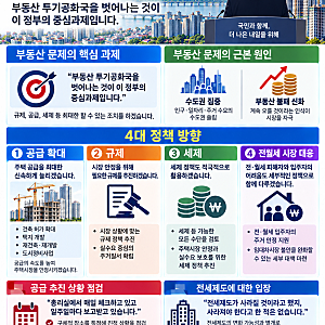 이 대통령 “부동산 투기공화국 벗어나는 게 중심과제”…공급·규제·세제 총동원 예고 | 양....