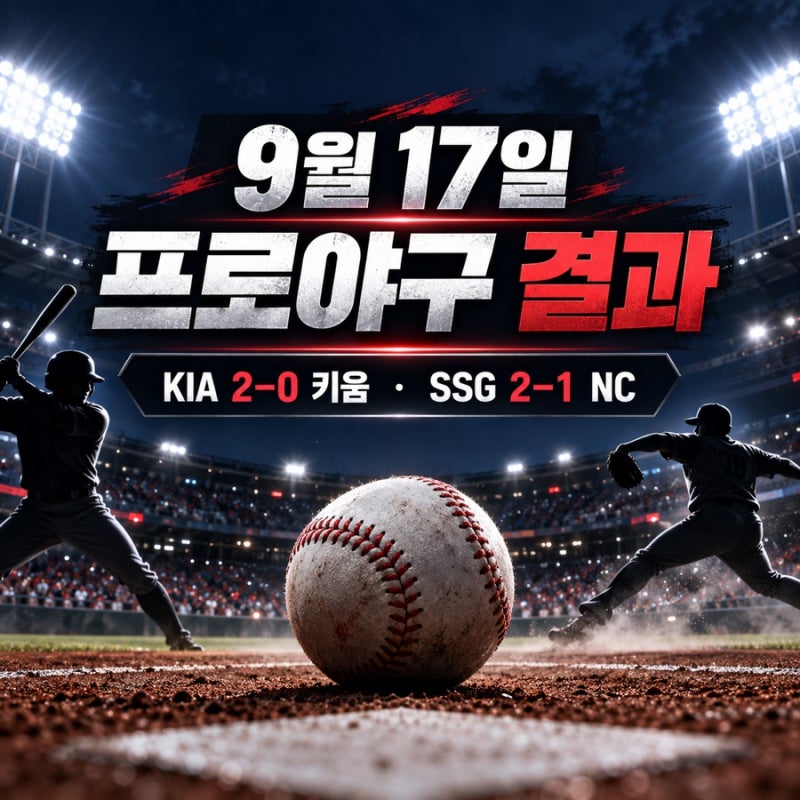 2026년 9월 17일 프로야구 결과｜KIA 합작 완봉승·SSG 3연승, NC 4연패